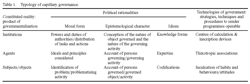 pages-from-art-for-integration-political-rationalities-and-technologies-of-governmentalisation-in-the-city-of-malmo